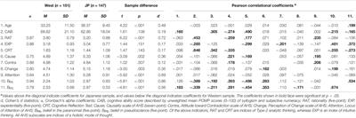 Culture as a Moderator of Epistemically Suspect Beliefs